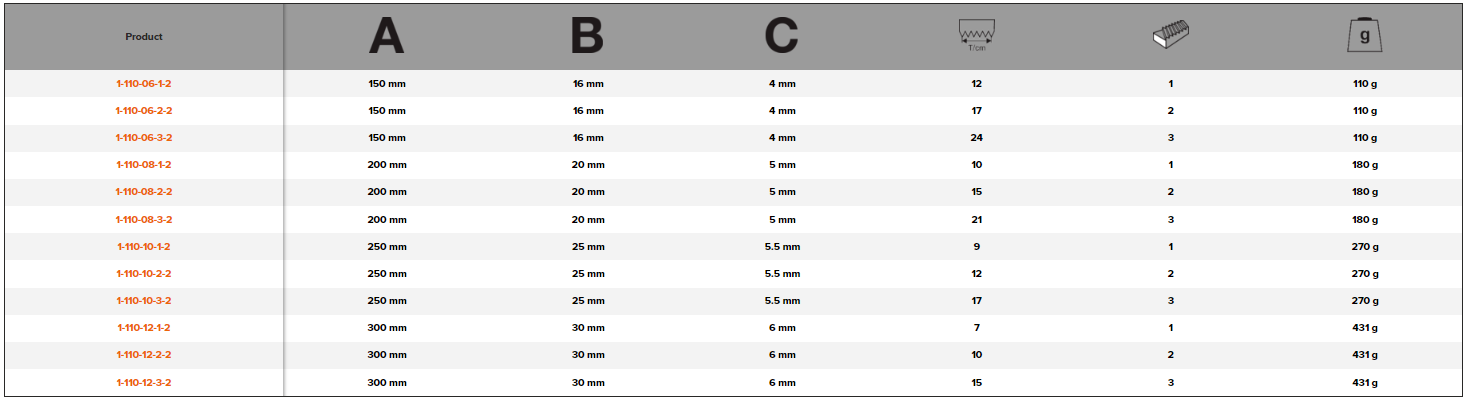 BAHCO 1-110-2 Ergo Engineering Tapered Edge Flat File - Premium Flat File from BAHCO - Shop now at Yew Aik.