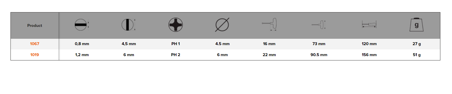 BAHCO 1019/1067 Reversible Blade Phillips and Slotted Screwdriver - Premium Slotted Screwdriver from BAHCO - Shop now at Yew Aik.