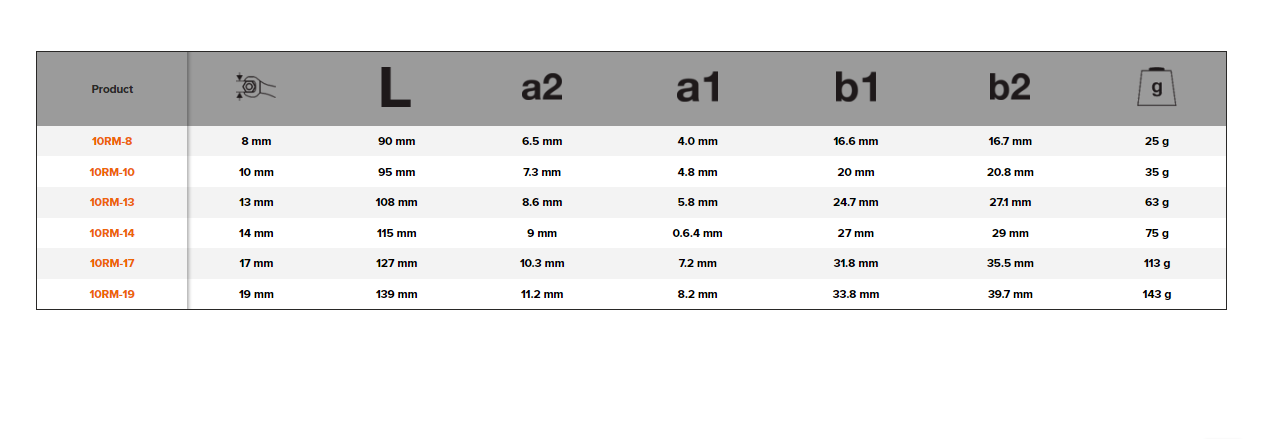 BAHCO 10RM Metric Stubby Combination Wrench Ratcheting - Premium Combination Wrench from BAHCO - Shop now at Yew Aik.