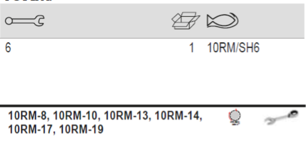 BAHCO 10RM/SH6 Stubby Combination Ratcheting Wrench Set - Premium Stubby Combination Ratcheting Wrench Set from BAHCO - Shop now at Yew Aik.