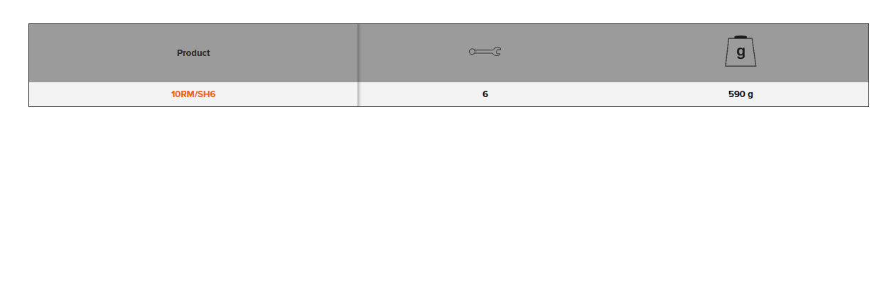 BAHCO 10RM/SH6 Stubby Combination Ratcheting Wrench Set - Premium Stubby Combination Ratcheting Wrench Set from BAHCO - Shop now at Yew Aik.