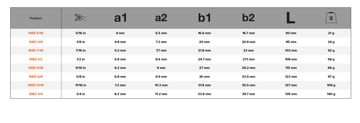 BAHCO 10RZ Imperial Stubby Combination Wrench Ratcheting - Premium Combination Wrench from BAHCO - Shop now at Yew Aik.