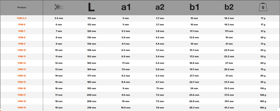 BAHCO 111M Metric Flat Combination Wrench With Chrome Finish - Premium Combination Wrench from BAHCO - Shop now at Yew Aik.