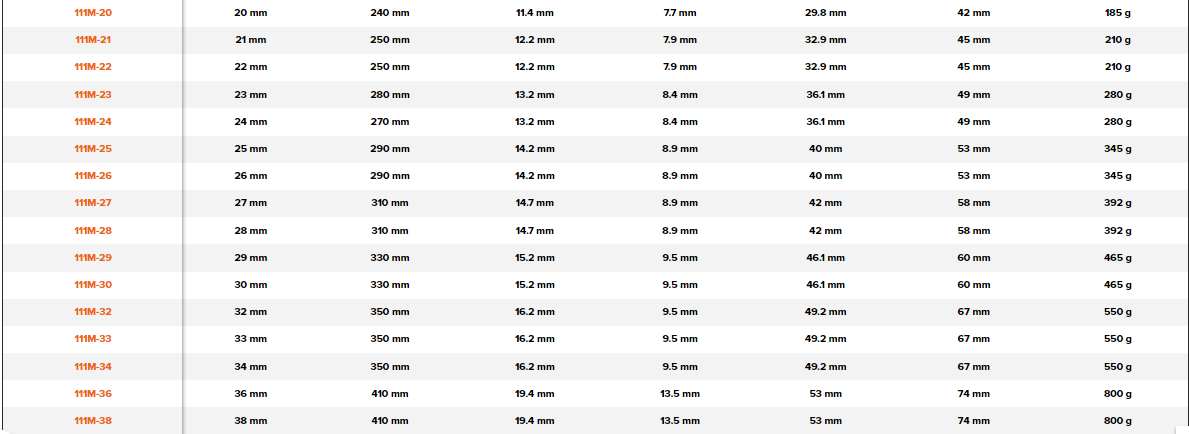 BAHCO 111M Metric Flat Combination Wrench With Chrome Finish - Premium Combination Wrench from BAHCO - Shop now at Yew Aik.
