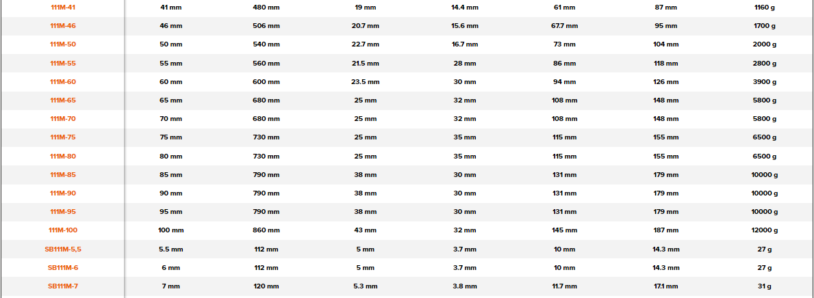 BAHCO 111M Metric Flat Combination Wrench With Chrome Finish - Premium Combination Wrench from BAHCO - Shop now at Yew Aik.