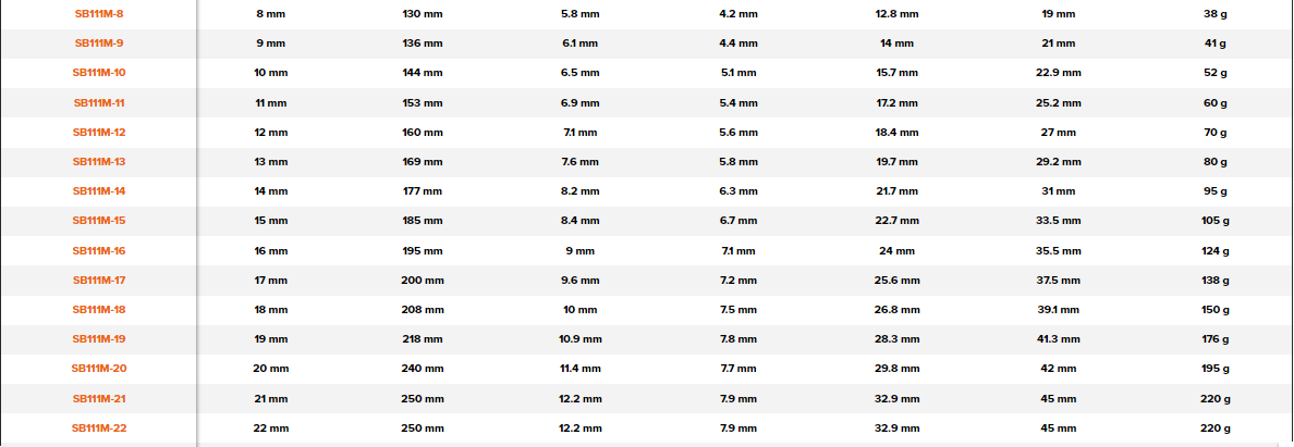 BAHCO 111M Metric Flat Combination Wrench With Chrome Finish - Premium Combination Wrench from BAHCO - Shop now at Yew Aik.