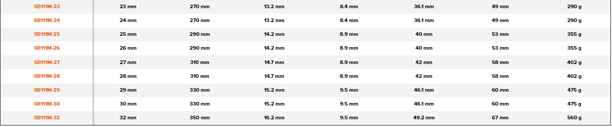 BAHCO 111M Metric Flat Combination Wrench With Chrome Finish - Premium Combination Wrench from BAHCO - Shop now at Yew Aik.