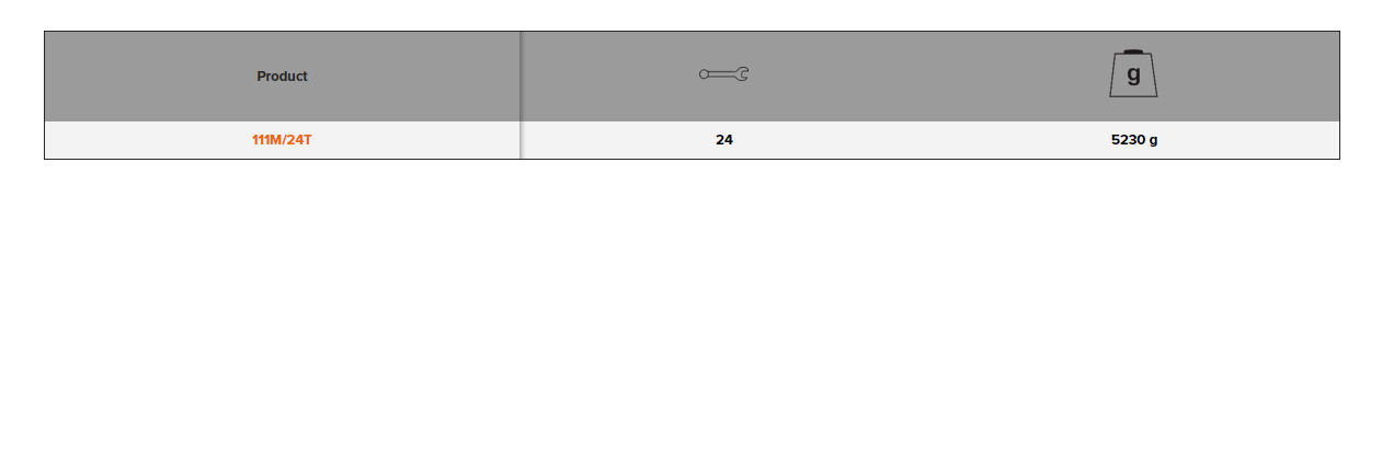 BAHCO 111M/24T Metric Flat Combination Wrench Set - 24 Pcs - Premium Flat Combination Wrench Set from BAHCO - Shop now at Yew Aik.