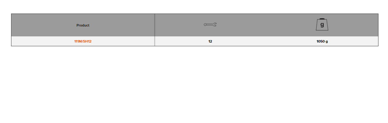 BAHCO 111M/SH12 Metric Flat Combination Wrench Set 9-18mm-12Pcs - Premium Flat Combination Wrench Set from BAHCO - Shop now at Yew Aik.