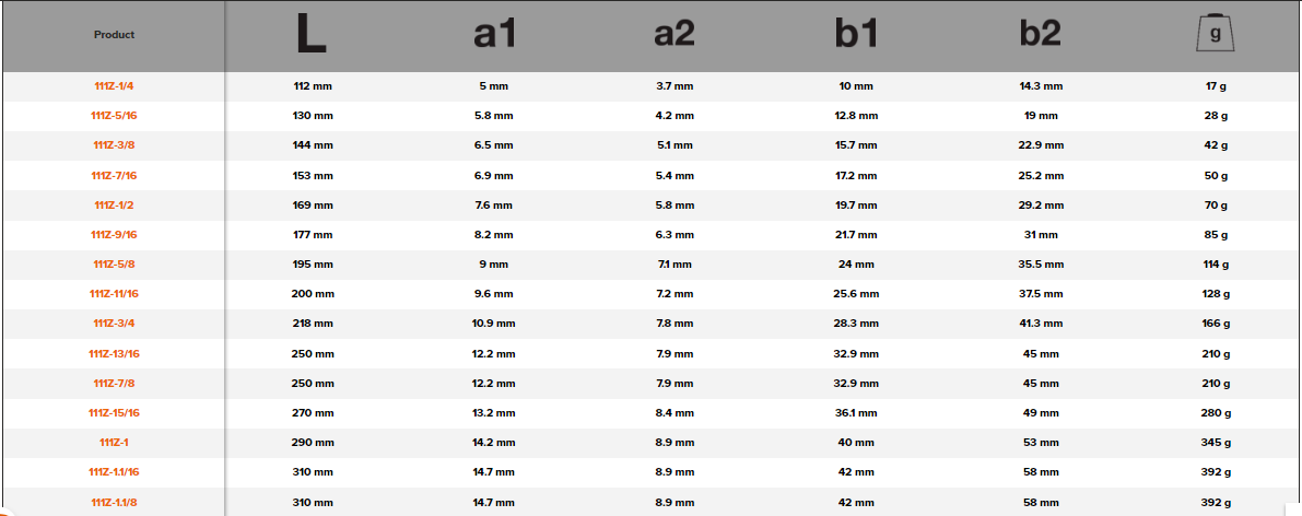 BAHCO 111Z Imperial Flat Combination Wrench With Chrome Finish - Premium Combination Wrench from BAHCO - Shop now at Yew Aik.