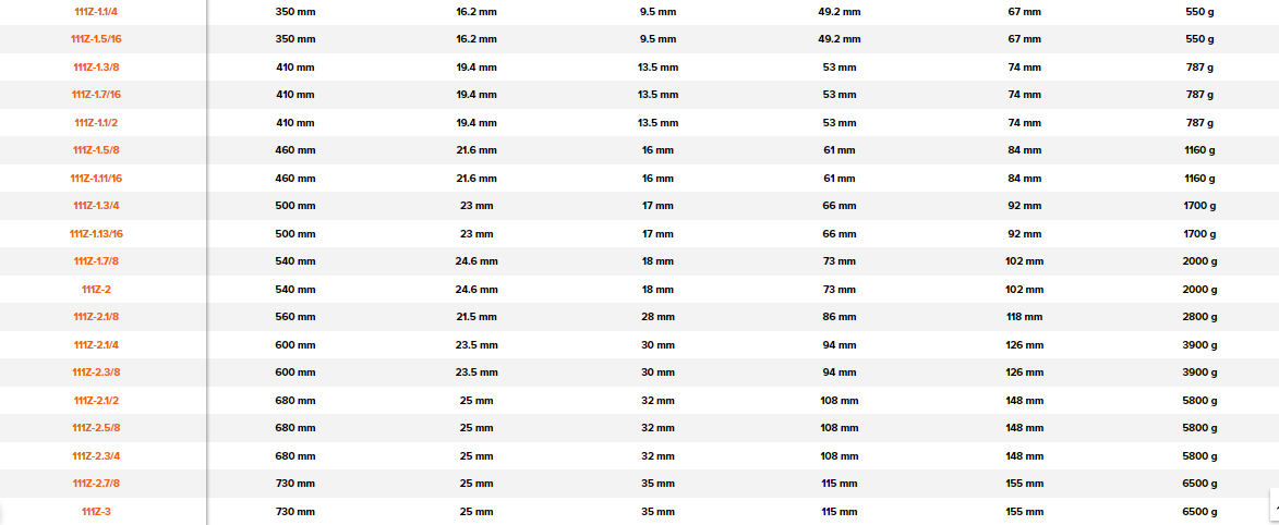 BAHCO 111Z Imperial Flat Combination Wrench With Chrome Finish - Premium Combination Wrench from BAHCO - Shop now at Yew Aik.