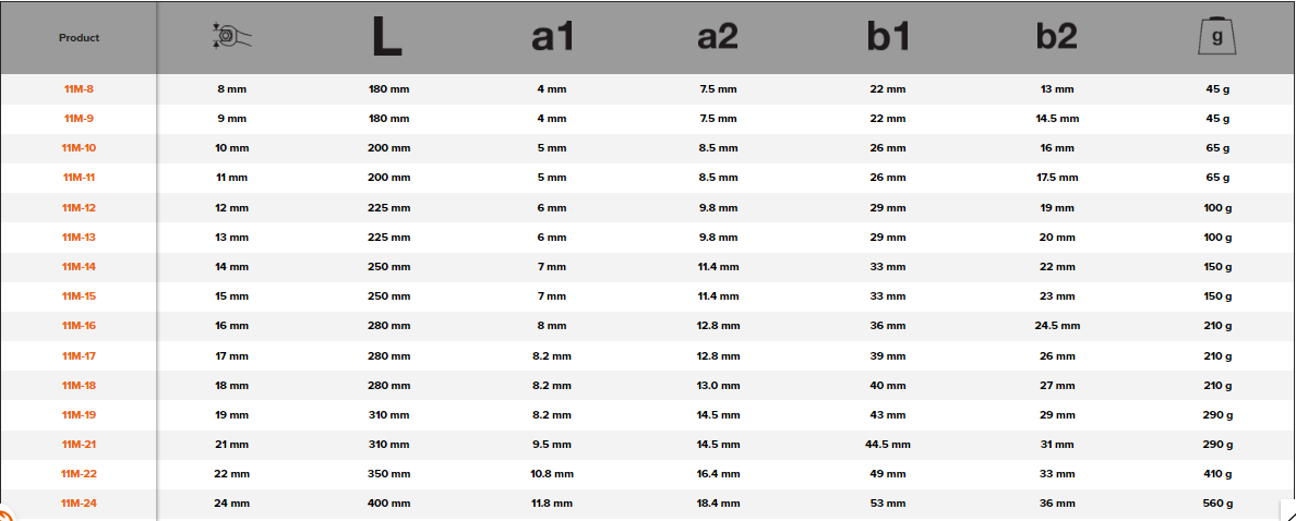 BAHCO 11M Metric Long Type Combination Wrench - Premium Combination Wrench from BAHCO - Shop now at Yew Aik.