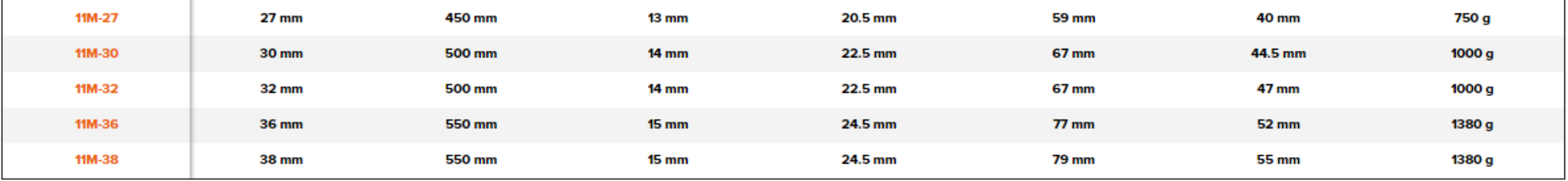 BAHCO 11M Metric Long Type Combination Wrench - Premium Combination Wrench from BAHCO - Shop now at Yew Aik.