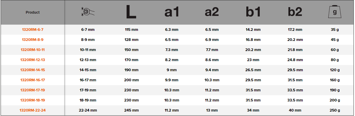 BAHCO 1320RM Metric Ratcheting Ring Wrench with Chrome Finish - Premium Ring Wrench from BAHCO - Shop now at Yew Aik.