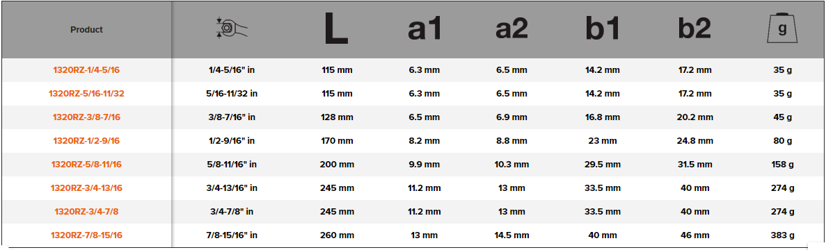 BAHCO 1320RZ Imperial Ratcheting Ring Wrenche with Chrome Finish - Premium Ring Wrench from BAHCO - Shop now at Yew Aik.