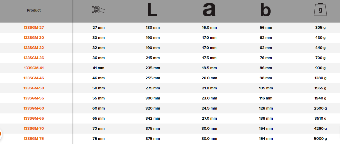 BAHCO 133SGM Metric Open End Slogging Wrench (BAHCO Tools) - Premium Slogging Wrench from BAHCO - Shop now at Yew Aik.