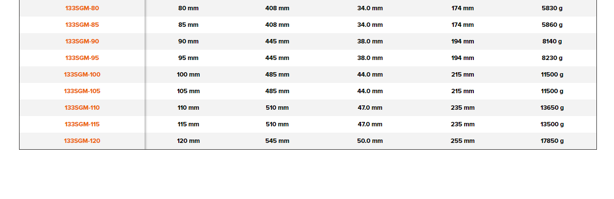 BAHCO 133SGM Metric Open End Slogging Wrench (BAHCO Tools) - Premium Slogging Wrench from BAHCO - Shop now at Yew Aik.