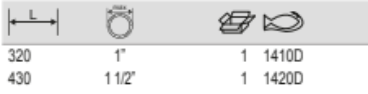 BAHCO 1410D/1420D ERGO Swedish Model 90° Pipe Wrench - Premium Pipe Wrench from BAHCO - Shop now at Yew Aik.