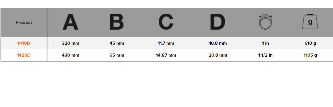 BAHCO 1410D/1420D ERGO Swedish Model 90° Pipe Wrench - Premium Pipe Wrench from BAHCO - Shop now at Yew Aik.