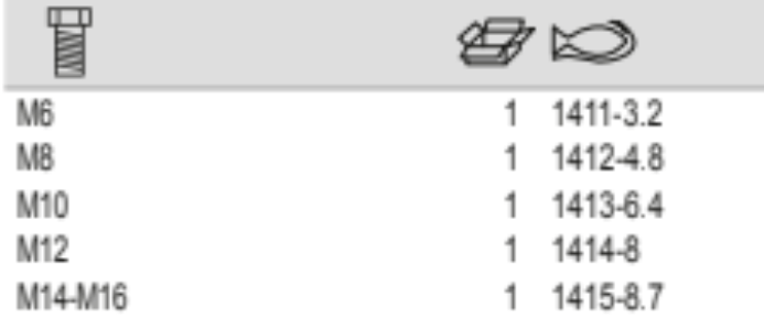 BAHCO 1411-1415 Stud Extractors with Alloy Steel Mechanical - Premium Stud Extractor from BAHCO - Shop now at Yew Aik.