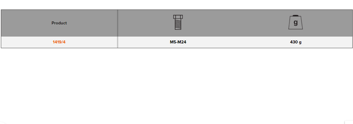 BAHCO 1419/4 Stud Extractor Set for Broken-Off Screws Mechanical - Premium Stud Extractor Set from BAHCO - Shop now at Yew Aik.