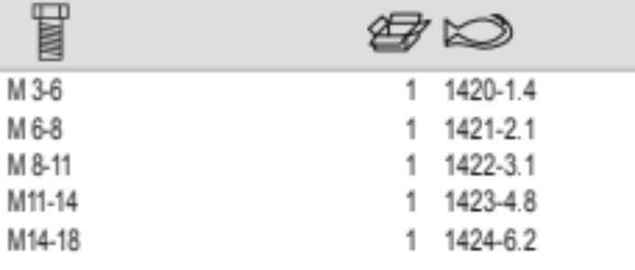 BAHCO 1420-1424 Stud Extractors Rolled Thread Mechanical - Premium Stud Extractor from BAHCO - Shop now at Yew Aik.