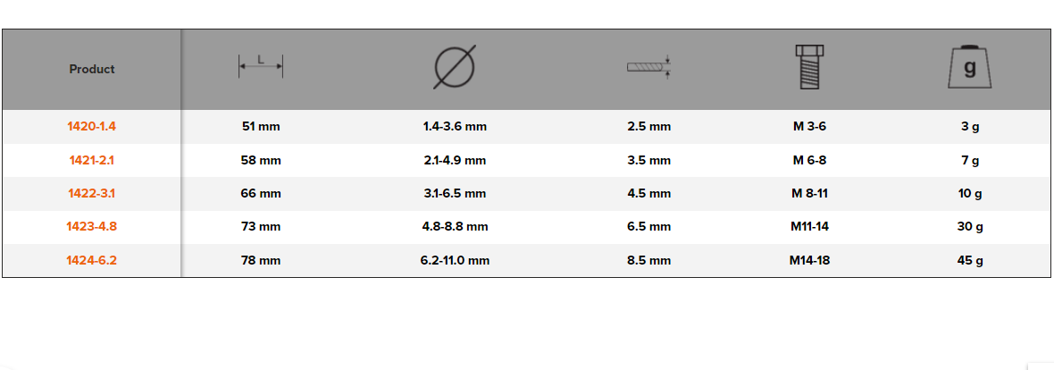 BAHCO 1420-1424 Stud Extractors Rolled Thread Mechanical - Premium Stud Extractor from BAHCO - Shop now at Yew Aik.