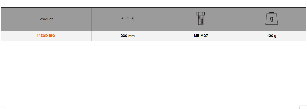 BAHCO 1450D-ISO Metric Double Thread Tools Restorers - Premium Thread Tools from BAHCO - Shop now at Yew Aik.
