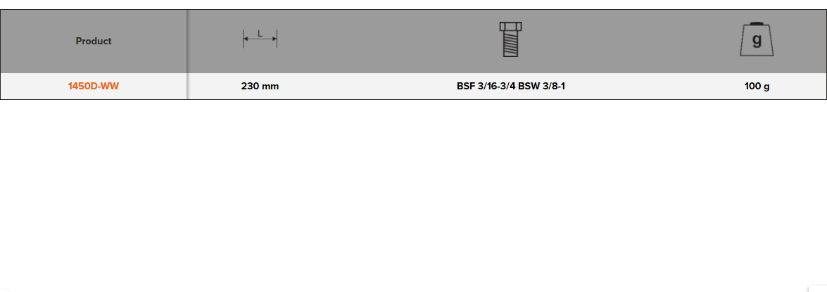 BAHCO 1450D-WW Imperial Double Thread Tools Restorers - Premium Thread Tools from BAHCO - Shop now at Yew Aik.