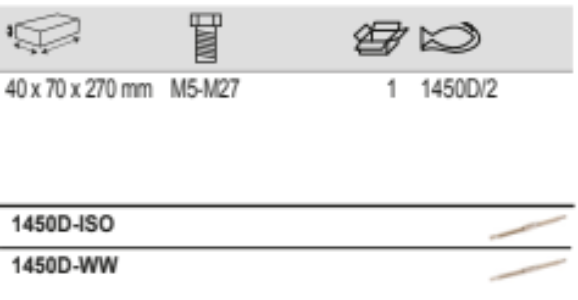 BAHCO 1450D/2 Double Thread Tools Restorers Set in Wooden Box - Premium Thread Tools from BAHCO - Shop now at Yew Aik.