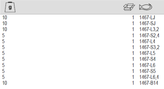 BAHCO 1467 Spare Parts for 1467 Series Riveting Tools - Premium Riveting Tools from BAHCO - Shop now at Yew Aik.