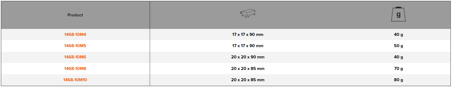BAHCO 1468-10M 1468-M10 Nut Riveter Inserts (BAHCO Tools) - Premium Nut Riveter Inserts from BAHCO - Shop now at Yew Aik.