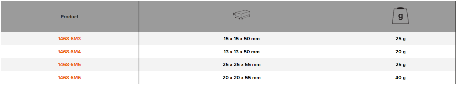 BAHCO 1468-6M 1468-M6 Nut Riveter Inserts (BAHCO Tools) - Premium Nut Riveter Inserts from BAHCO - Shop now at Yew Aik.