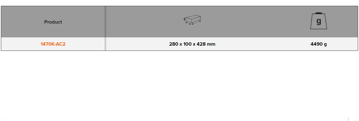 BAHCO 1470K-AC2 Tool Holders for 23 Pcs Screwdrivers/Pry Bars - Premium Tool Holders from BAHCO - Shop now at Yew Aik.