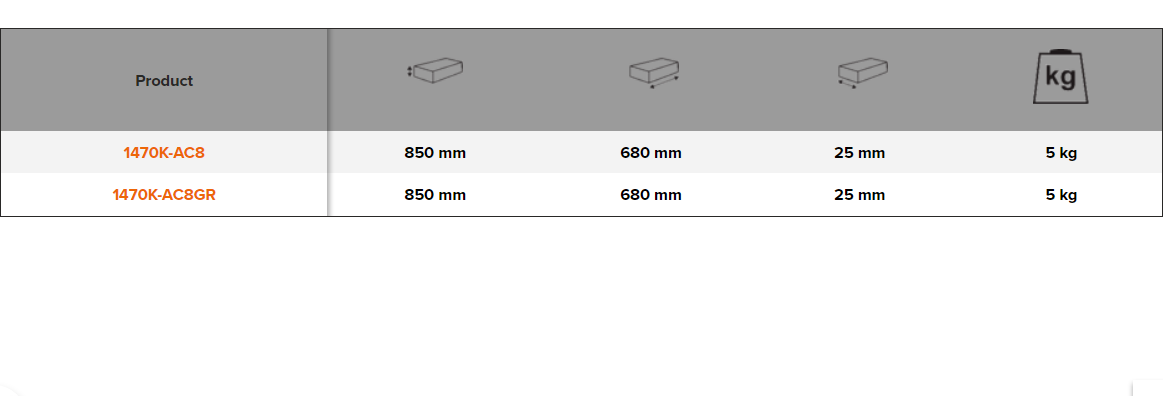 BAHCO 1470K-AC8 Tool Panels for 1475K 26 Trolleys (BAHCO Tools) - Premium Trolleys from BAHCO - Shop now at Yew Aik.