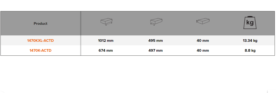 BAHCO 1470K-ACTD MDF Top for Tool Trolleys 40 mm (BAHCO Tools) - Premium Tool Trolley from BAHCO - Shop now at Yew Aik.