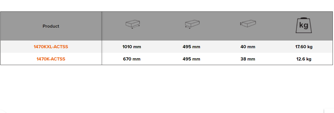 BAHCO 1470K-ACTSS Stainless Steel Tops for Tool Trolleys 40 mm - Premium Tool Trolley from BAHCO - Shop now at Yew Aik.