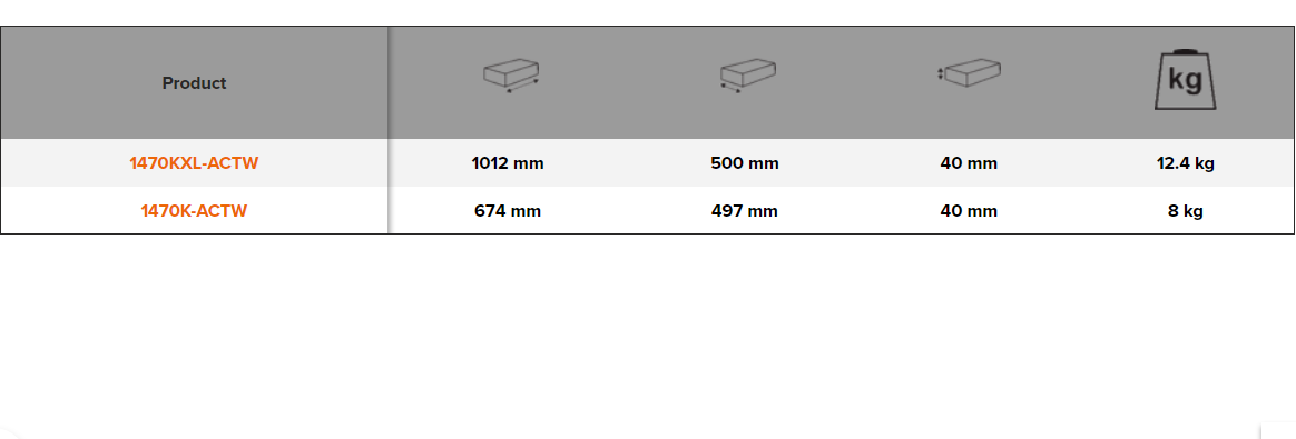 BAHCO 1470K-ACTW Chestnut Tops for Tool Trolleys 40 mm - Premium Tool Trolley from BAHCO - Shop now at Yew Aik.