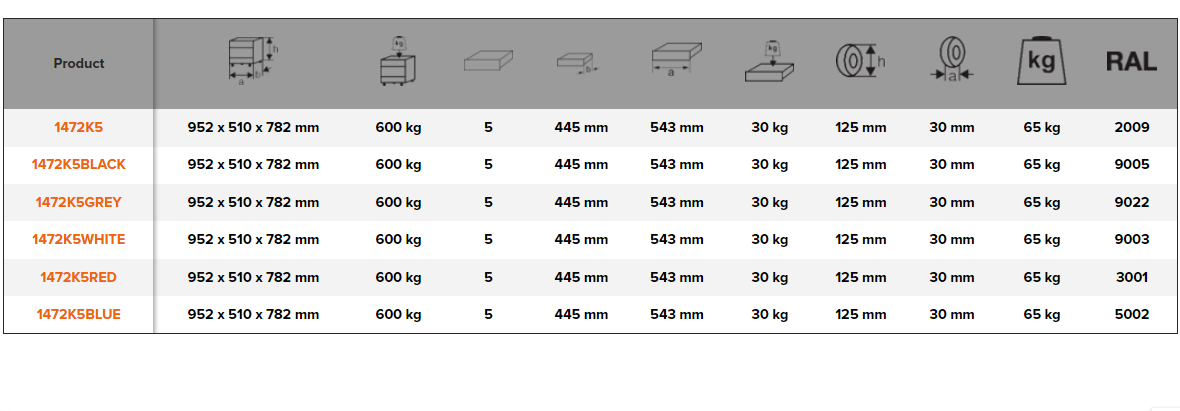 BAHCO 1472K5 26” E72 Storage HUB Tool Trolleys with 5 Drawers - Premium Tool Trolley from BAHCO - Shop now at Yew Aik.