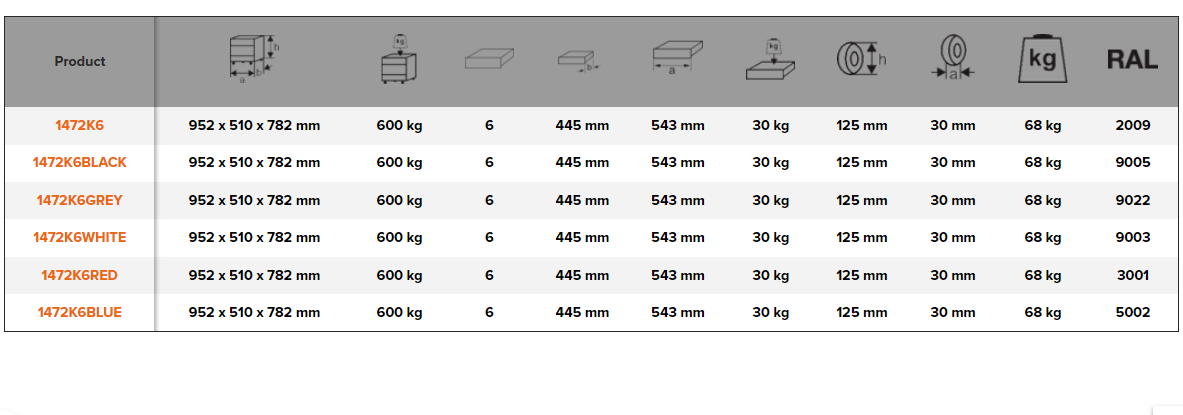 BAHCO 1472K6 26” E72 Storage HUB Tool Trolleys with 6 Drawers - Premium Tool Trolley from BAHCO - Shop now at Yew Aik.