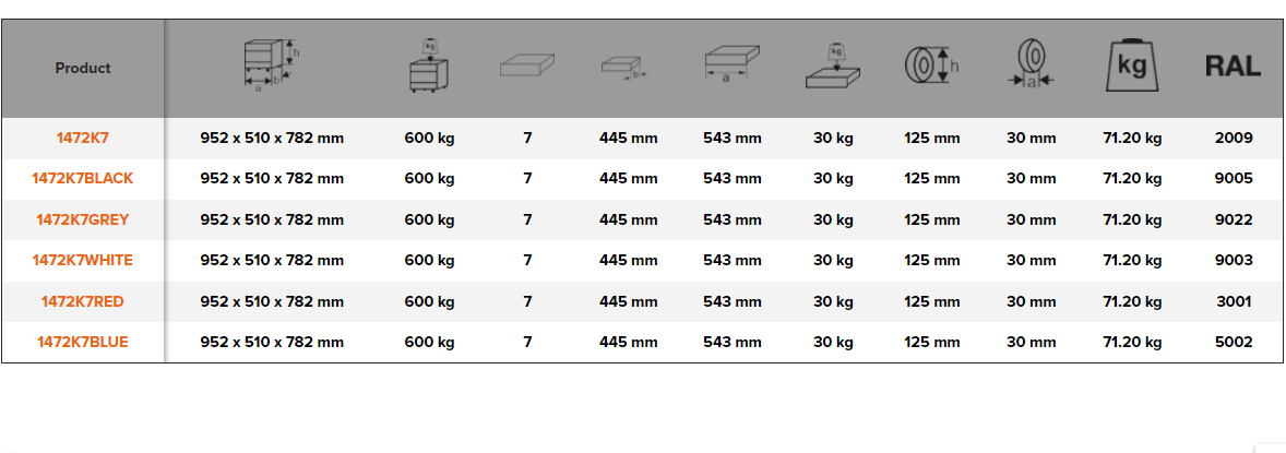 BAHCO 1472K7 26” E72 Storage HUB Tool Trolleys with 7 Drawers - Premium Tool Trolley from BAHCO - Shop now at Yew Aik.