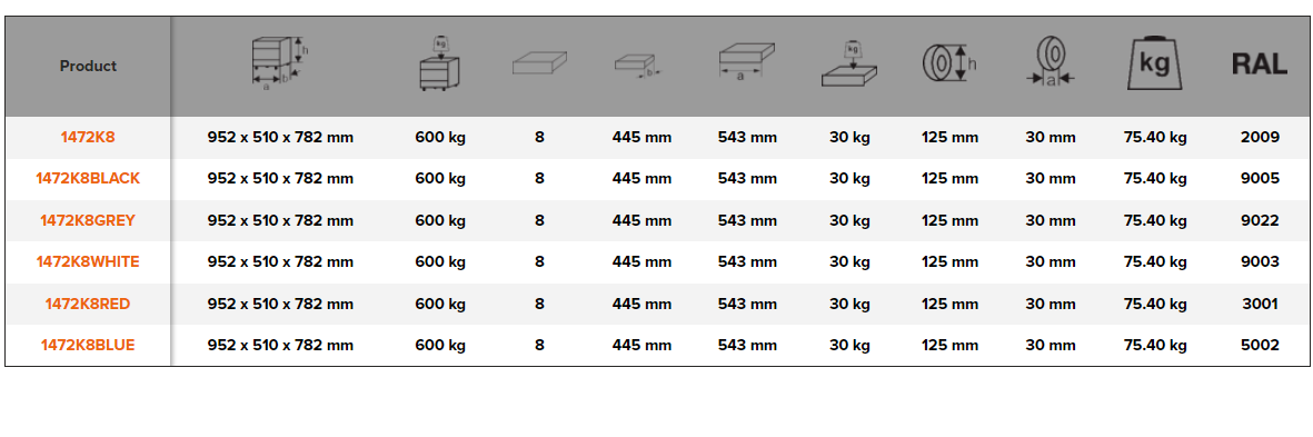 BAHCO 1472K8 26” E72 Storage HUB Tool Trolleys with 8 Drawers - Premium Tool Trolley from BAHCO - Shop now at Yew Aik.