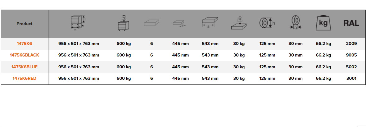 BAHCO 1475K6 26” Classic C75 Tool Trolleys with 6 Drawers - Premium Tool Trolley from BAHCO - Shop now at Yew Aik.