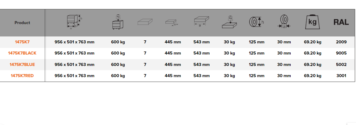 BAHCO 1475K7 26” Classic C75 Tool Trolleys with 7 Drawers - Premium Tool Trolley from BAHCO - Shop now at Yew Aik.