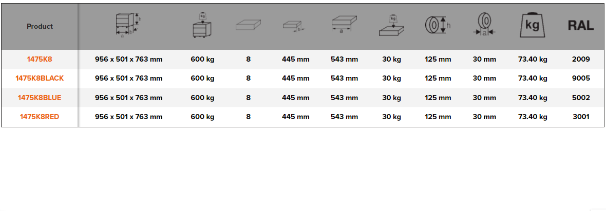 BAHCO 1475K8 26” Classic C75 Tool Trolleys with 8 Drawers - Premium Tool Trolley from BAHCO - Shop now at Yew Aik.