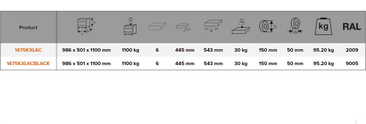 BAHCO 1475KXL6C 40” Classic C75 Tool Trolleys with Drawers - Premium Tool Trolley from BAHCO - Shop now at Yew Aik.