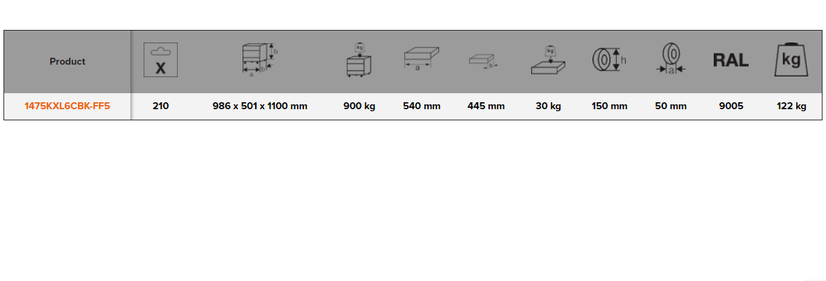BAHCO 1475KXL6CBK-FF5 Tool Trolley General Purpose Tool Kit - Premium Tool Kit from BAHCO - Shop now at Yew Aik.