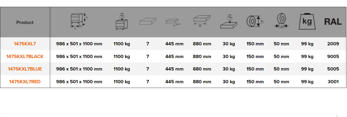 BAHCO 1475KXL7 40” Classic C75 Tool Trolleys with 7 Drawers - Premium Tool Trolley from BAHCO - Shop now at Yew Aik.