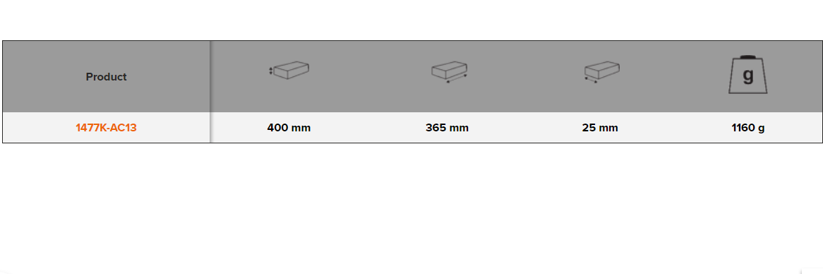 BAHCO 1477K-AC13 Top Side Tool Panels Storage HUB Tool Trolleys - Premium Tool Panel from BAHCO - Shop now at Yew Aik.