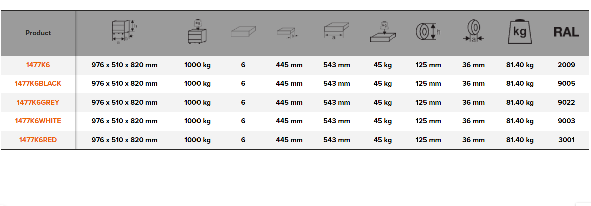 BAHCO 1477K6 26” E77 Premium Storage HUB Tool Trolleys - Premium Tool Trolley from BAHCO - Shop now at Yew Aik.